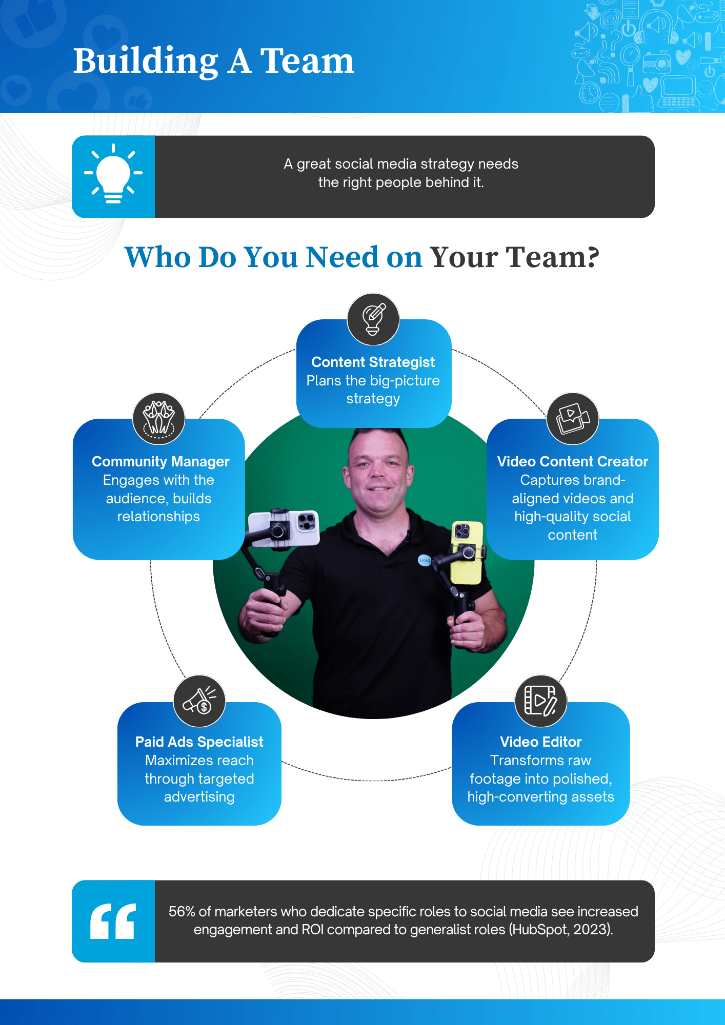IMIG eBook - Social ROI Machine-13