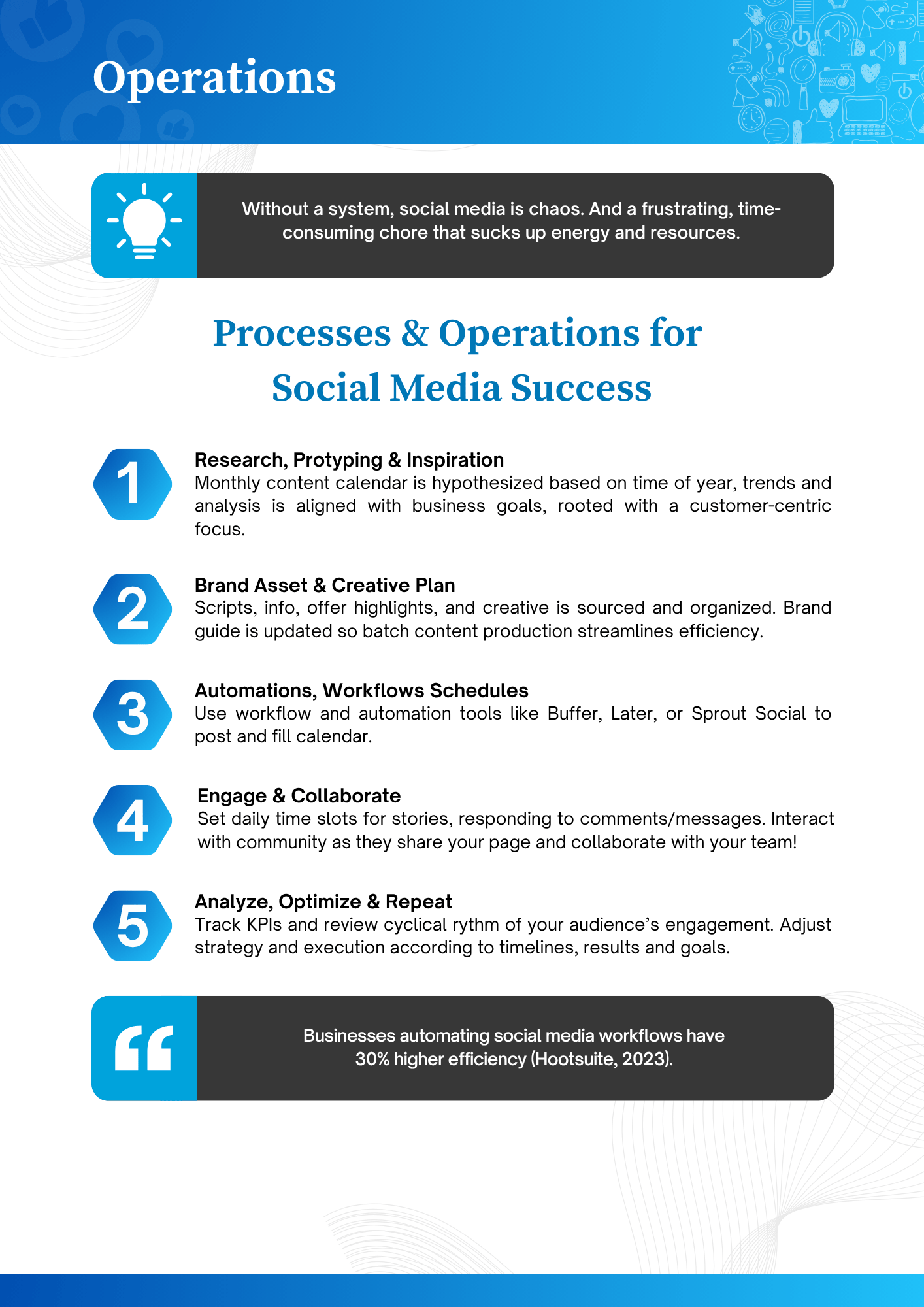 IMIG eBook - Social ROI Machine-16