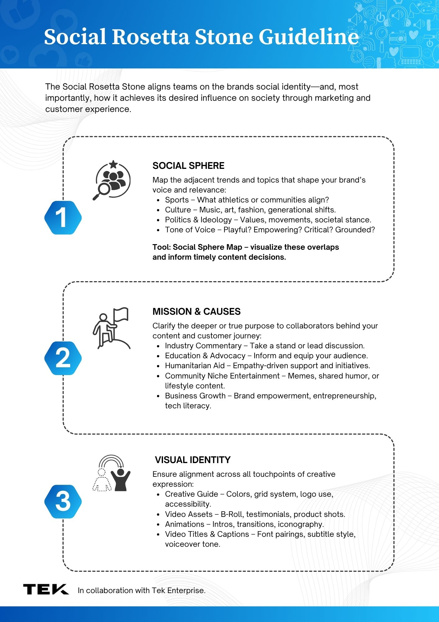 IMIG eBook - Social ROI Machine-19
