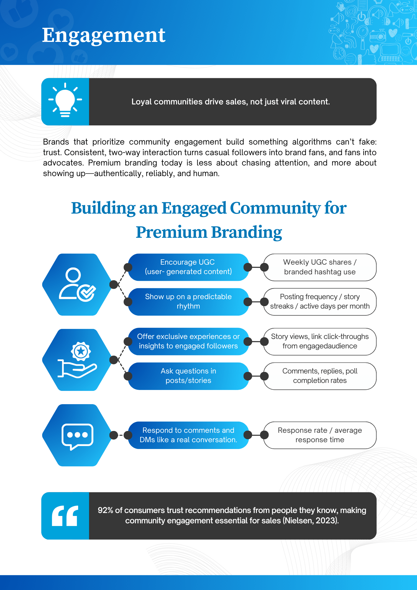 IMIG eBook - Social ROI Machine-22
