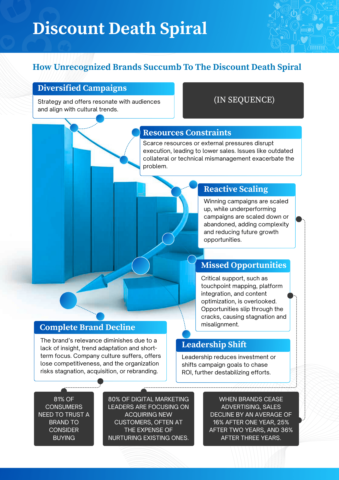 IMIG eBook - Social ROI Machine-8