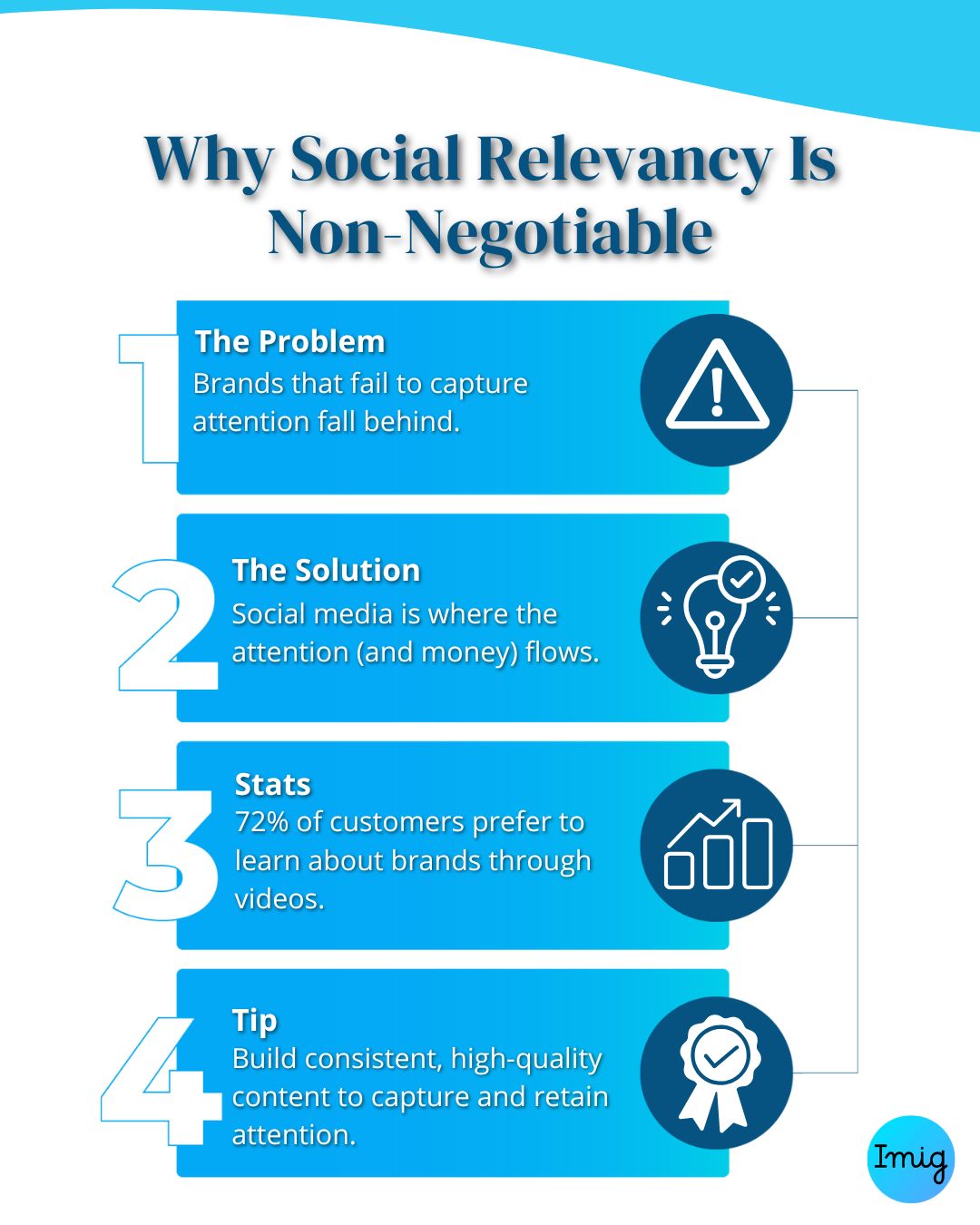 Why Social Relevancy Is Non-Negotiable